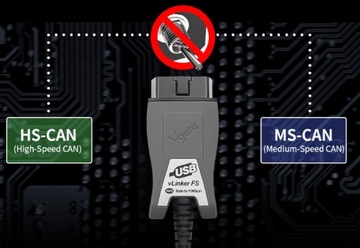 Адаптер USB Vgate vLinker FS OBD2 — HS/MS-CAN