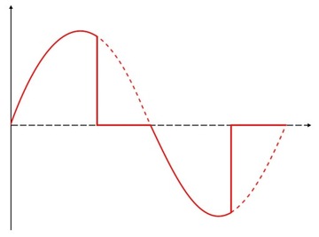 ŚCIEMNIACZ NA SZYNĘ DIN OŚWIETLENIE LED SERIA GL RF 2.4GHz ZIGBEE HUE TUYA
