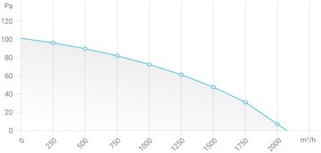 ПРОМЫШЛЕННЫЙ ОСЕВОЙ ВЕНТИЛЯТОР, ВОДОНЕПРОНИЦАЕМЫЙ FKO 250