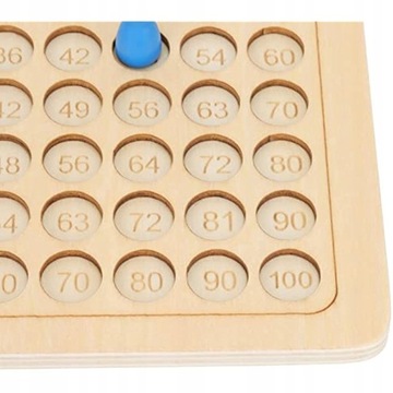 ТАБЛИЦА УМНОЖЕНИЯ И СЛОЖЕНИЕ 2В1 ЛОГИЧЕСКАЯ ИГРА