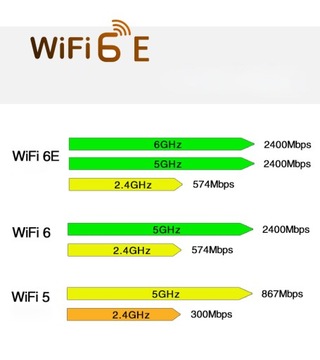 Беспроводная сетевая карта AX210NGW WIFI6E + две антенны, подходящие для стационарного использования