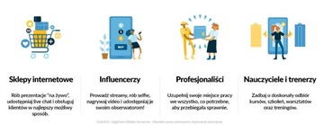 Комплект фотолампы 2x светодиодные лампы 2x штатив