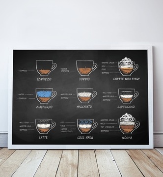 Plakat kawa, grafika Coffee, rodzaje kawy, A3