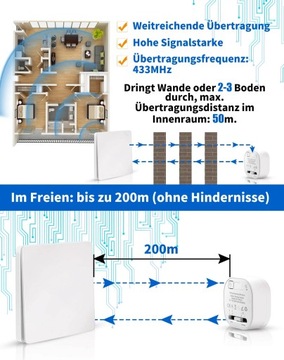 240 В 433 МГц беспроводной переключатель 2 ПК.