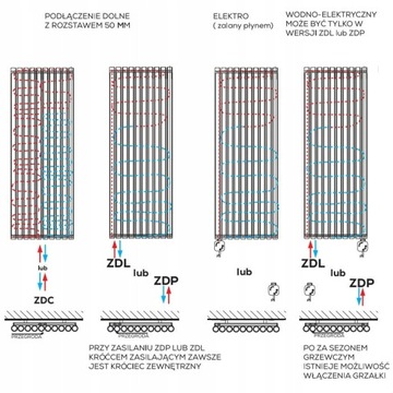 БЕЛЫЙ комнатный радиатор 1100 x 210 ВУЛКАН