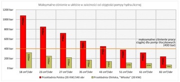 МОЩНЫЙ ПОЛЬСКИЙ МУЛЬТИПЛИКАТОР ДЛЯ ПОРШНЕВОГО НАСОСА