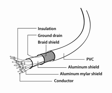 КАБЕЛЬ DisplayPort-DVI GEMBIRD CC-DPM-DVIM-1M