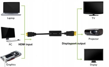 Конвертер HDMI в Displayport DP-адаптер 4K при 30 Гц