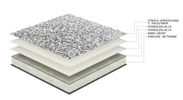 Комплект напольного покрытия Hydro Resin Stone для балкона 10м2.
