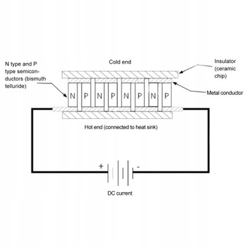 Термоэлектрический генератор, устойчивый к
