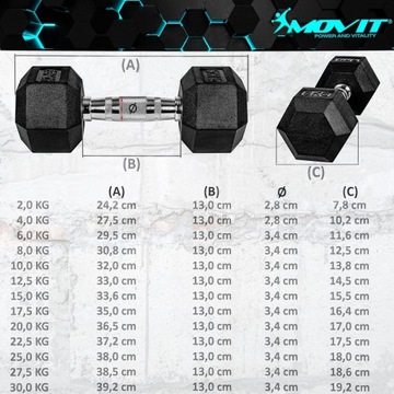 ЧУГУННЫЕ ШЕСТИГРАННЫЕ ТУМАНЫ 2X 6 КГ ФИТНЕС