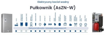 Электрический котел Colonel 15/9/6/4 кВт (AsZN-W) ke049