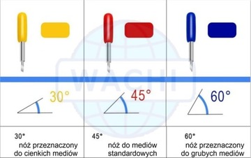 nóż typu Roland ostrze 60 st.