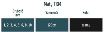 Płyta FKM mata FPM guma fluorowa grubość 1mm