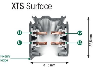 Global Track SKB 12-3 Uchwyt montażowy szynoprzewodu biały Nordic Aluminiu