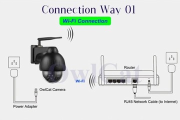 ВНЕШНЯЯ PTZ-КАМЕРА 5MPX 4MPX IP WiFi АВТО