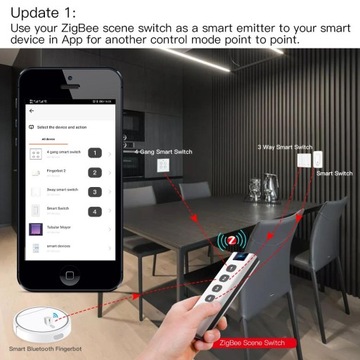 Переключатель сцен, 4 группы, пульт дистанционного управления Tuya ZigBee 4CH