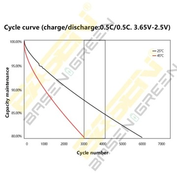 Bateria Akumulator EVE 3,2 V 280 Ah LiFePo4 Off-Grid