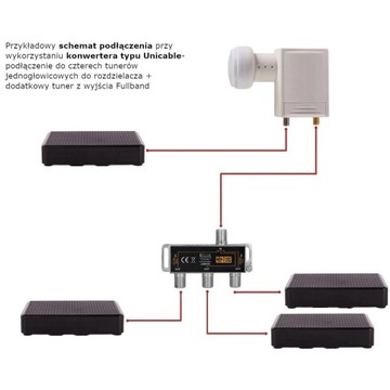 ROZGAŁĘŹNIK ANTENOWY SYGNAŁU SPLITTER 3 TV DVB-T2