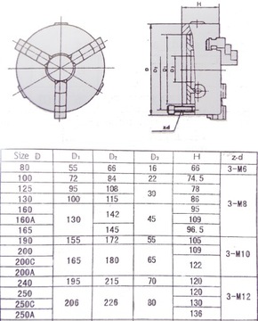 ТОКАРНЫЙ ПАТРОН 250 мм 3-КУЛАЧКОВЫЙ САМЦЕНТРИРУЮЩИЙСЯ 2 НАБОРА КУЛАЧКОВ K11 K11-250