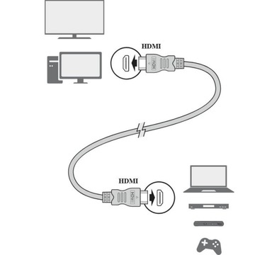 Кабель HDMI 2.0 Телевизионные модели арт. 494502 3м 4К