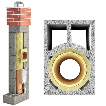 IZOLOWANY KOMPLETNY CERAMICZNY SYSTEM KOMINOWY 4M FI 200 +2W / KOMIN UNI
