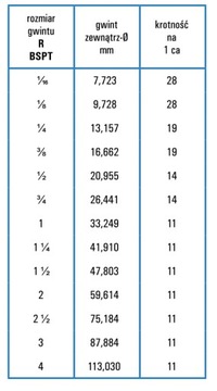 СОЕДИНИТЕЛЬ ПНЕВМАТИЧЕСКИЙ ПРЯМОЙ ВИНТОВОЙ 8X5 3/8
