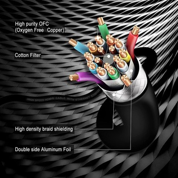 Кабель HDMI 2.0 HIGH SPEED ETHERNET 4K 1080p 3,6 м