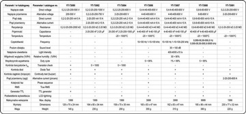 Мультиметр/цифровой измеритель, зуммер YT-73080 YATO