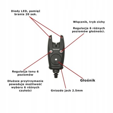 Панель управления + 2 Электронные сигналы + чехол Миштал