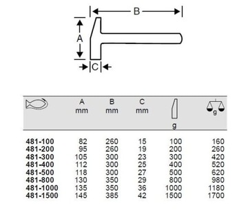 BAHCO 481-200 Молоток слесарный 0,2 кг