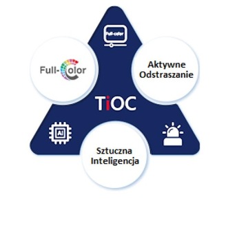 IP-КАМЕРА TIOC 2.0 DAHUA 2,8 мм 5 Мпикс.
