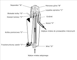 СЧЕТЧИК МОЛОКА 31кг ДЛЯ ОТМЕРЕНИЯ МОЛОКА С РУЧКОЙ