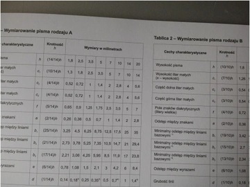 Блок А4 для простого технического письма, тип А Крес