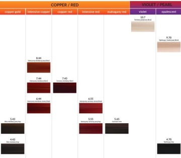 Милатон 6.0 тёмный блондин 100 мл Мила