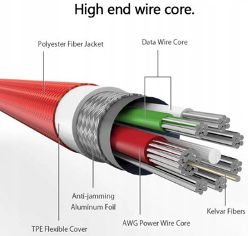 Кабель Micro USB, 1 метр, быстрая быстрая зарядка, красный