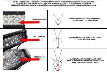 РАБОЧАЯ ЛАМПА 240ВТ CREE COMBO 5D