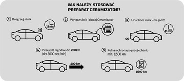 Керамизер CS-D для дизельных двигателей