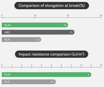 eSun PLA+ Черная нить 1,75 мм, катушка для бумаги 1 кг