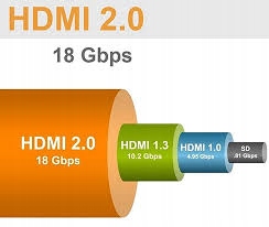 HDMI - КАБЕЛЬ HDMI СОЕДИНИТЕЛЬНЫЙ КАБЕЛЬ ETHERNET 4K 30 Гц 3D HARC ЧЕРНЫЙ 4,5 м