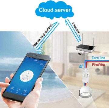 WiFi Smart Switch 10A Schedule Timer Tuya Smart Relay