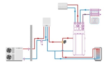 3-ХОДОВОЙ ПЕРЕПУСКНОЙ КЛАПАН 5/4