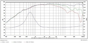Динамик SB Acoustics Satori TW29BN-B Beryl - 4 Ом