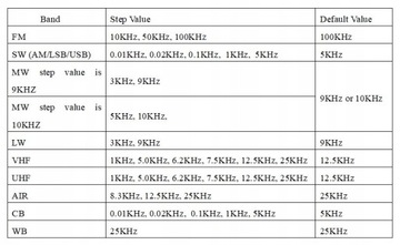 HRD-C919 odbiornik globalny MW, SW, FM, VHF, UHF, PMR, radio ratunkowe