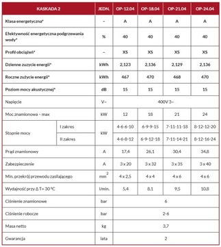 ЭЛЕКТРОНАГРЕВАТЕЛЬ ОП-21.04 КАСКАД