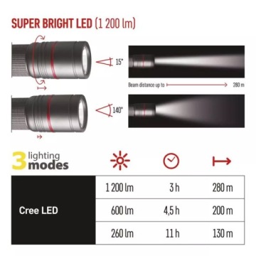 Аккумуляторный фонарик CREE LED Ultibright 90, 1200лм