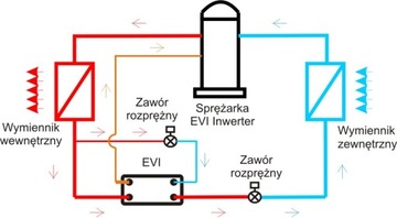 EVI Split Инверторный воздушный тепловой насос 6 кВт