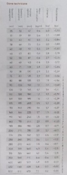 Устойчивый к влаге и микробам сверхпрочный 1,4 fi260 мм 5 м
