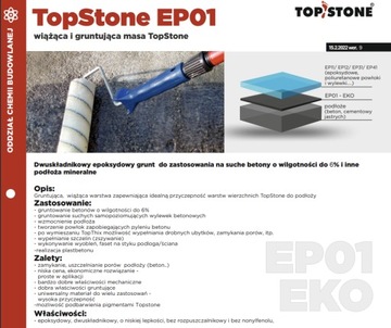 posadzka garaż piwnica ŻYWICA EPOKSYDOWA zestaw 15m2 SZARY RAL7001 zrób sam