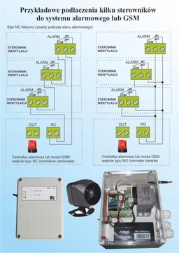 Ste-FAN V15 6A КОНТРОЛЛЕР МИКРОКЛИМАТА, ВЕНТИЛЯЦИИ, РЕГУЛЯТОР ТЕМПЕРАТУРЫ